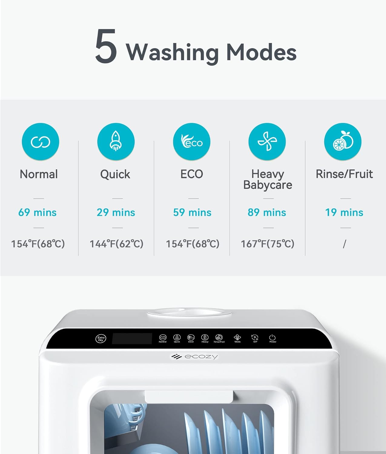 ecozy Portable Countertop Dishwasher – Drivicia